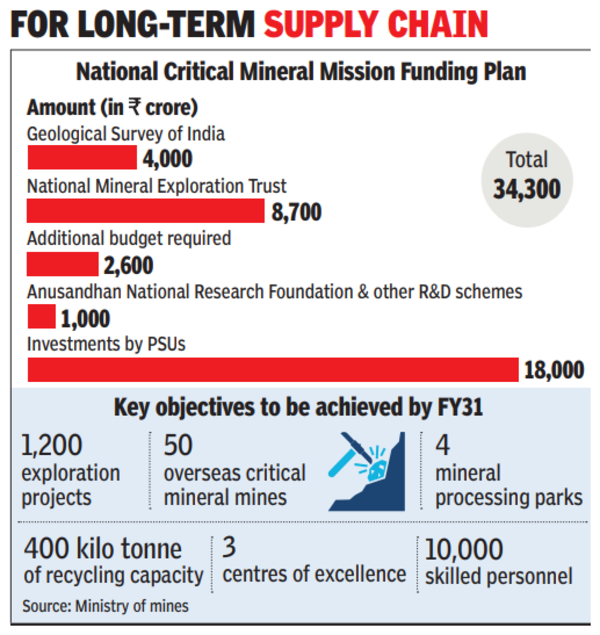 for long term supply chain