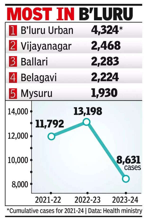 Cases