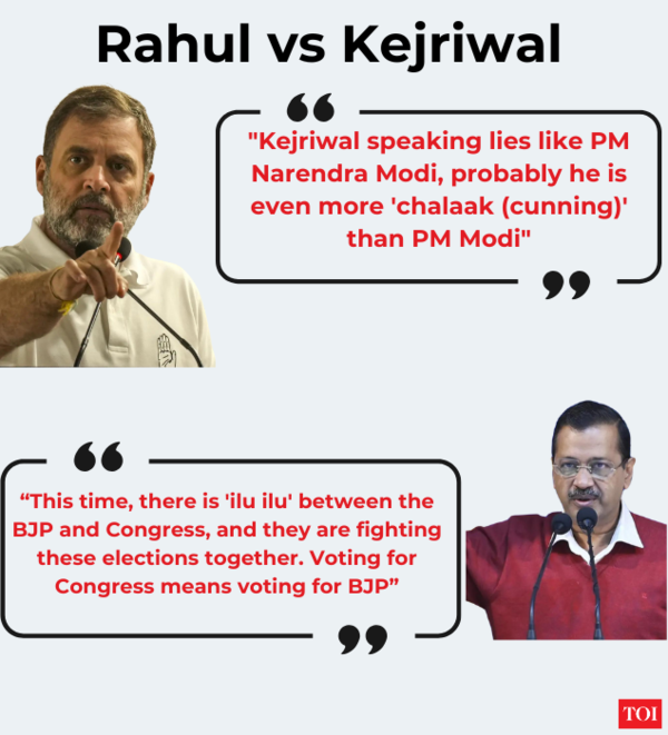 Rahul vs Kejriwal