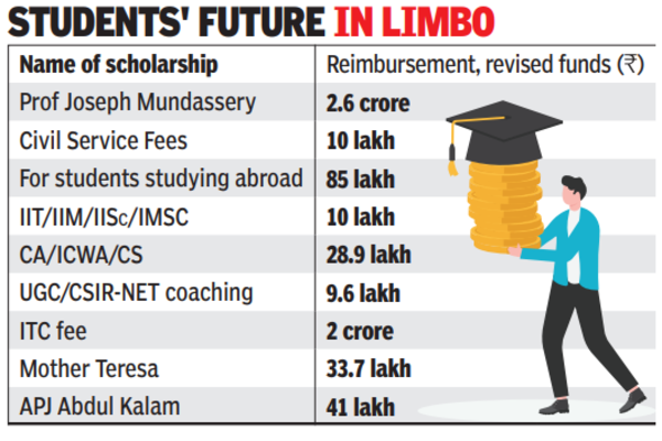 Student's future in limbo