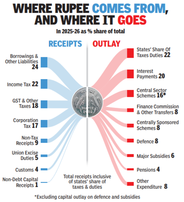 Where rupee comes from, and where it goes