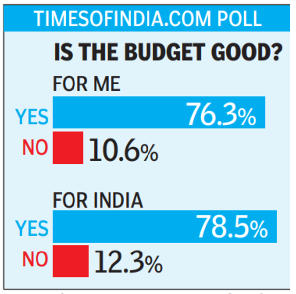 Is the budget good?