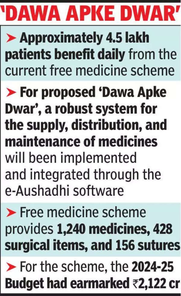 Raj plans freedelivery of meds at residences ofsenior citizens