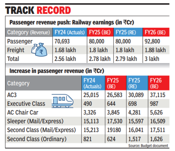 Track record