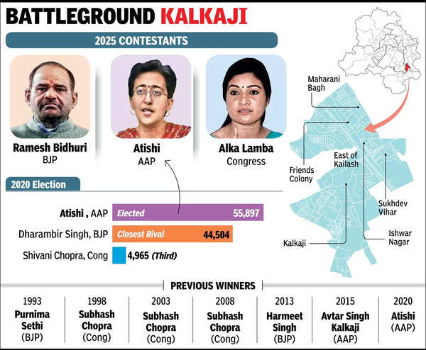 इस हाई-प्रोफाइल निर्वाचन क्षेत्र में एक चाकू के किनारे पर आतिशबाजी देखी गई है