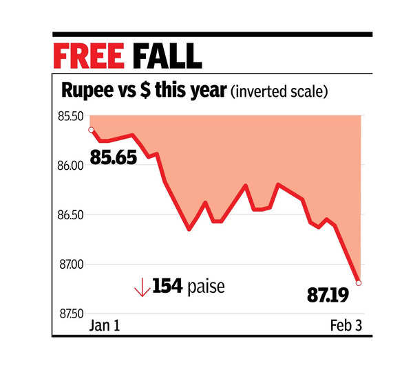 ‘Will RBI sell $ now, or let mkt decide?’