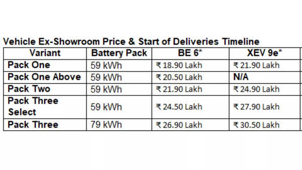 Mahindra eSUVs pricing