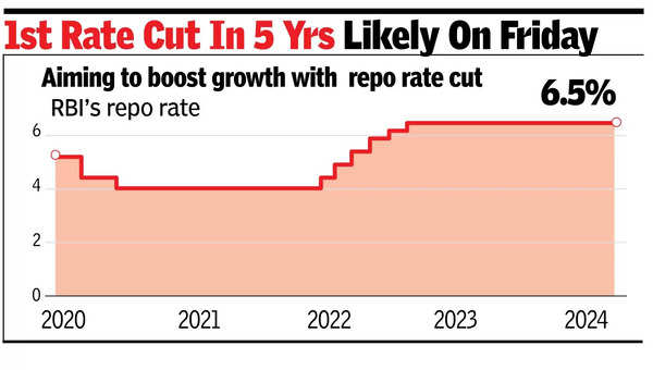 RBI set to end longest rate pause