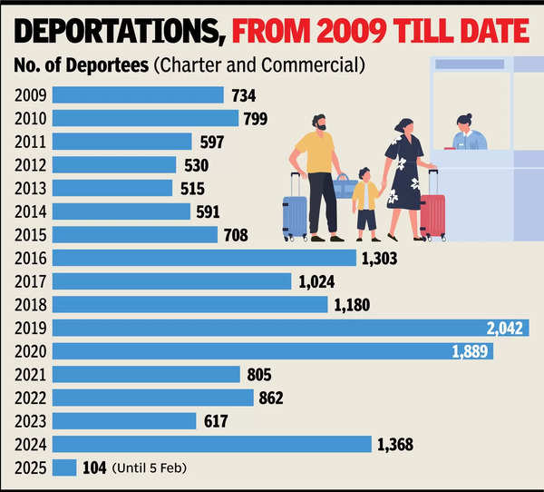 Our policy to faithfully execute immigration laws: US officials