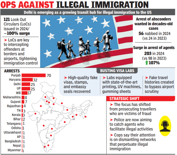 OPS against illegal immigration