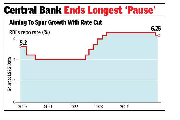 RBI expects economy to grow 6.7% in next fiscal