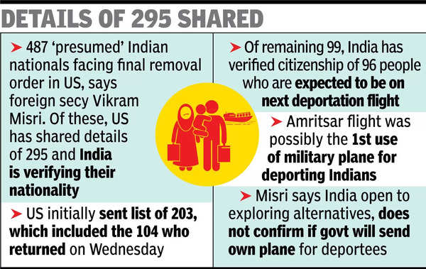 India protests mistreatment, okays 96 more deportations