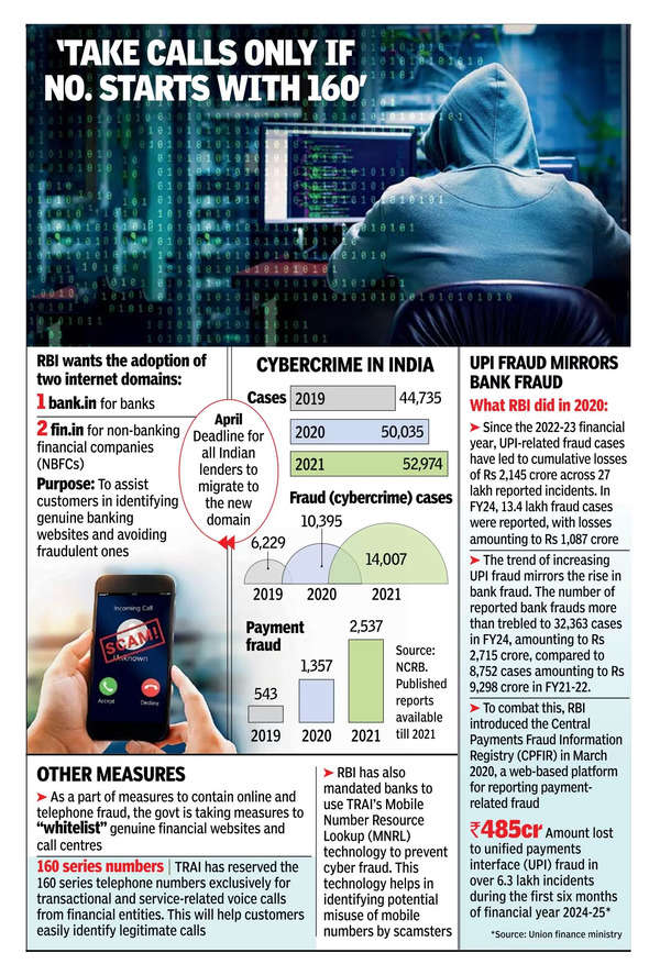 Domain extension ‘bank.in’ aims to prevent cybercrime