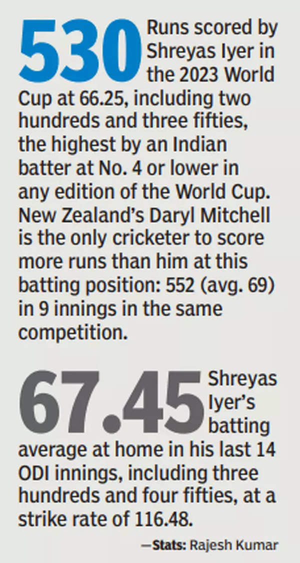 Shreyas Iyer