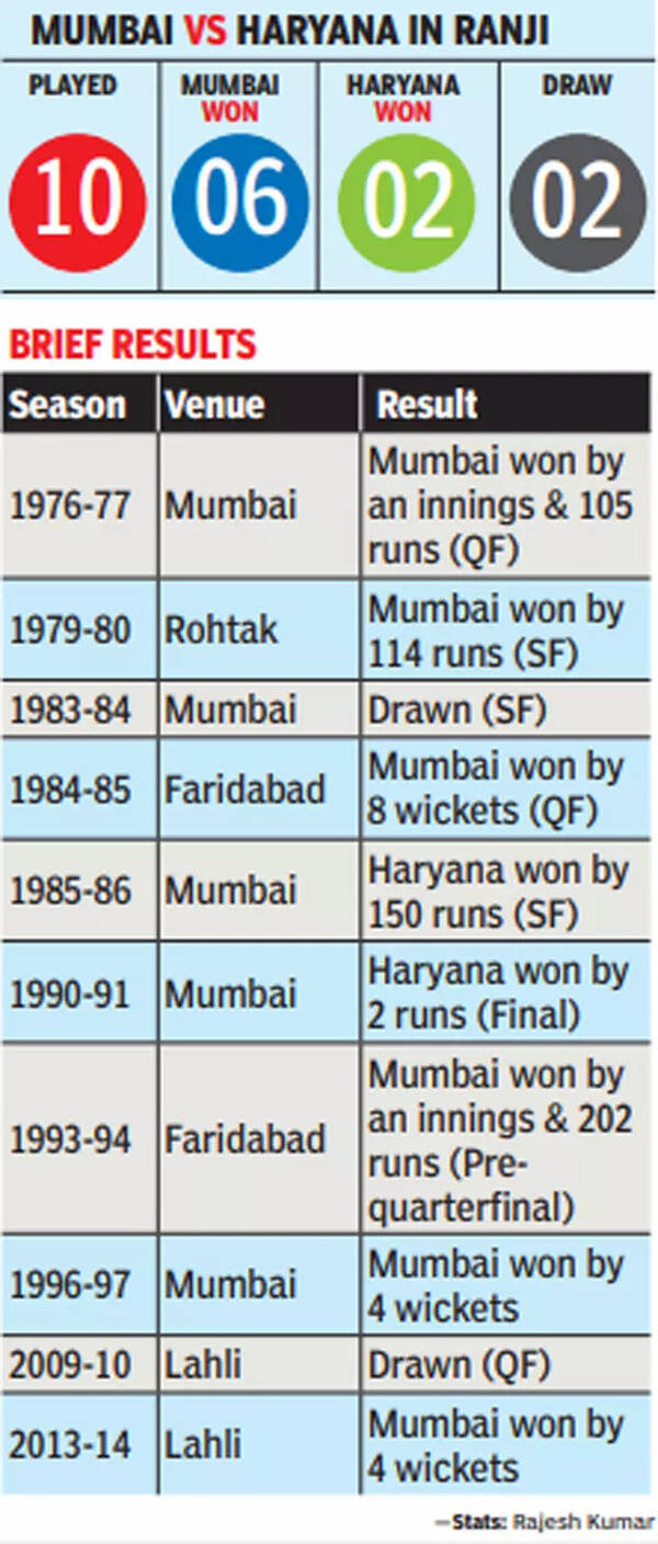 Ranji Trophy
