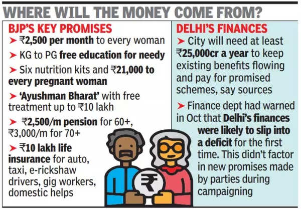 Where will the money come from