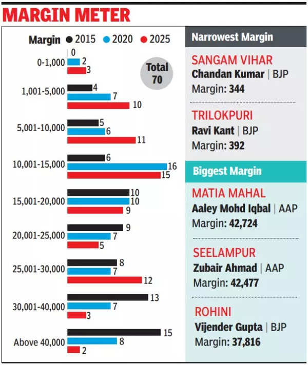 Margin meter