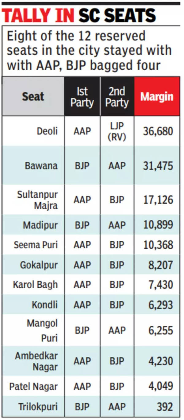 Tally in SC seats