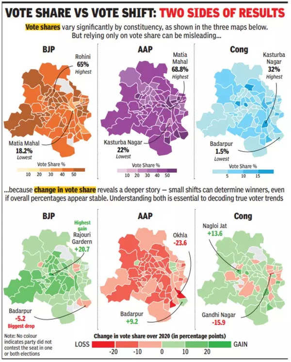 Vote share vs vote shift