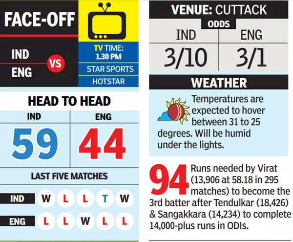 IND vs ENG