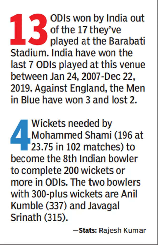 ODI stats