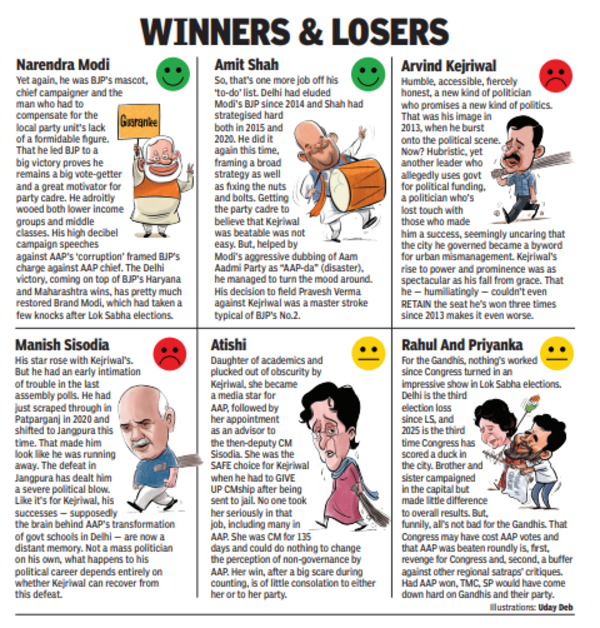 Winners and losers