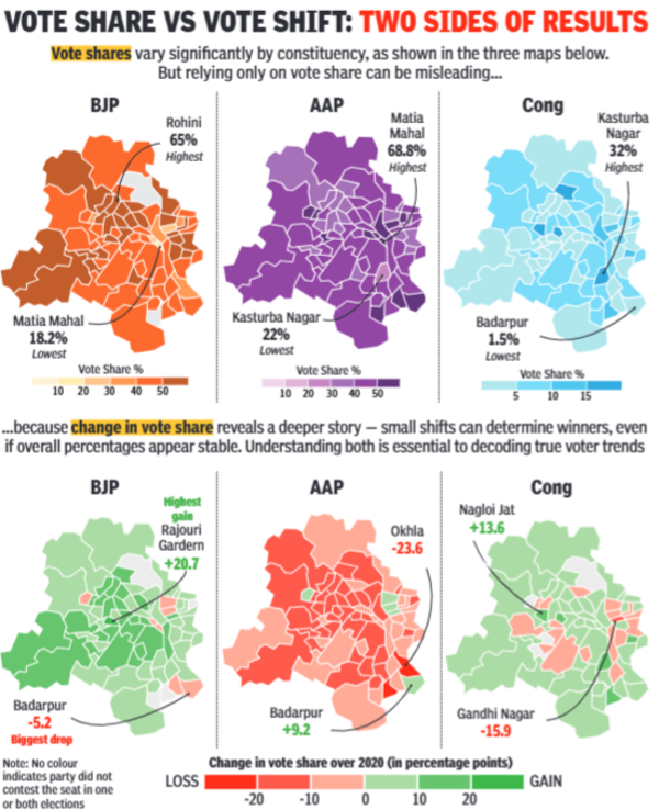 Vote share vs vote shift
