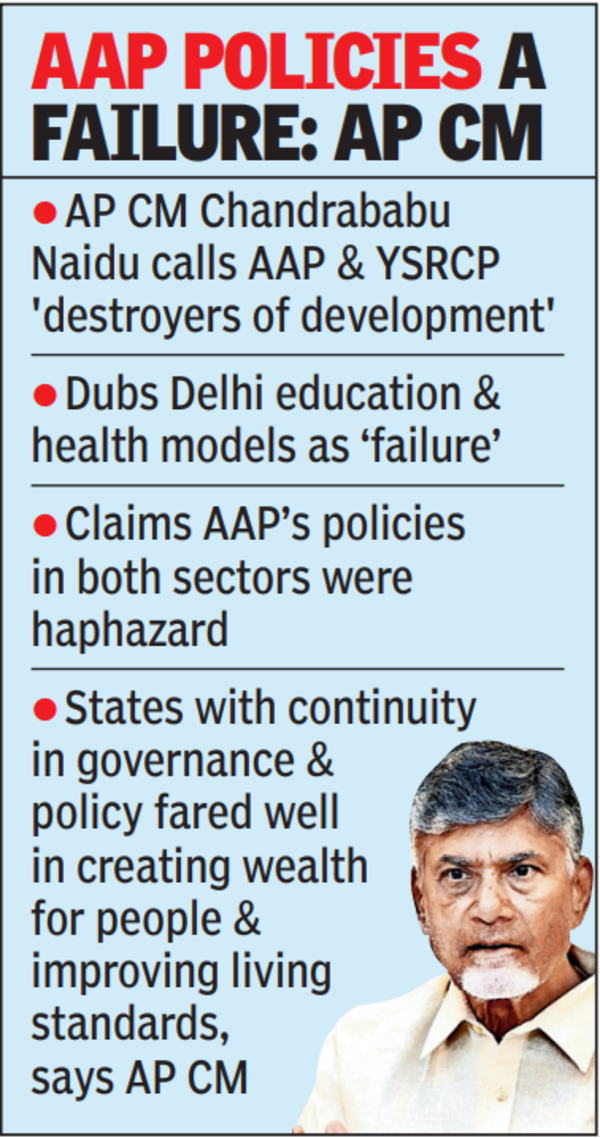 AAP policies a failure says AP CM Naidu