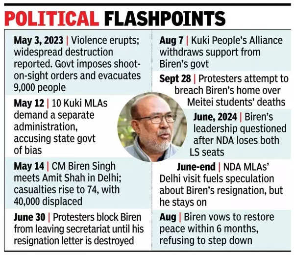 Political flashpoints