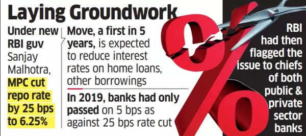 RBI repo rate cut