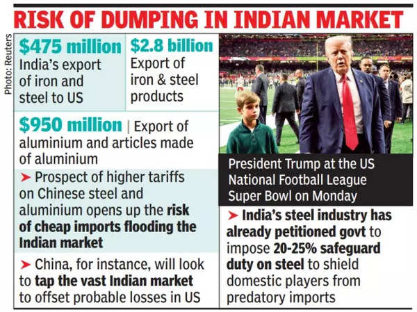 Risk of dumping in Indian market