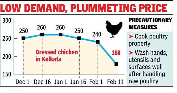 Low demand, plummeting price