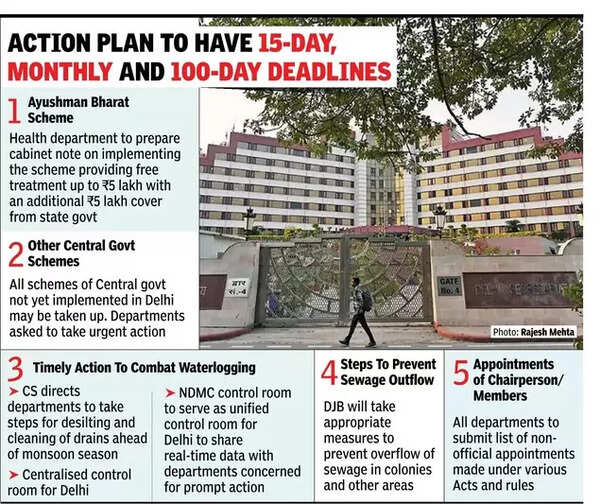 Action plan to have 15-day, monthly and 100-day deadlines