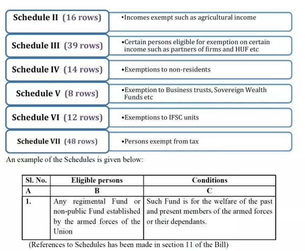 Schedules