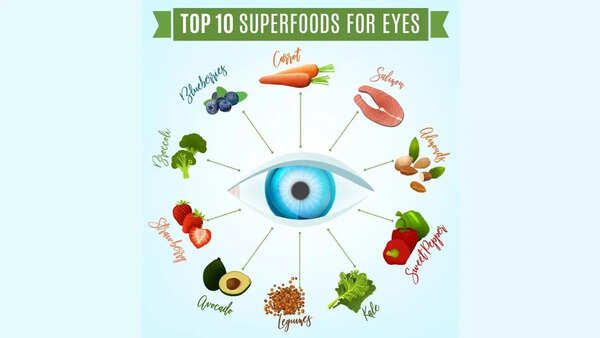 superfoods for eyes