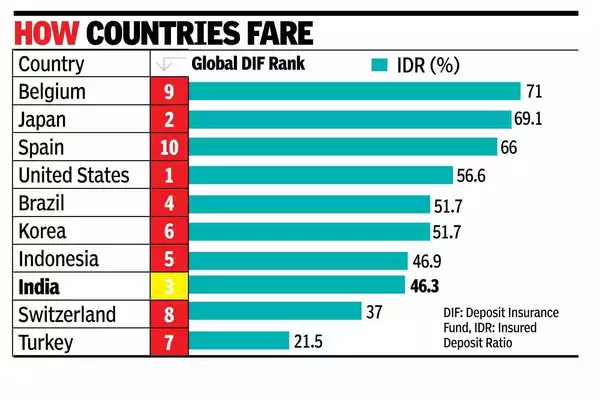 Calls for differential deposit cover intensify