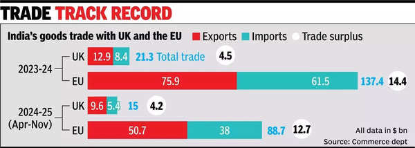 UK, EU FTA talks to resume amid Trump tariffs