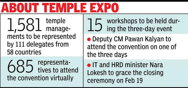 Naidu unveils plans to build Lord Balaji temples worldwide