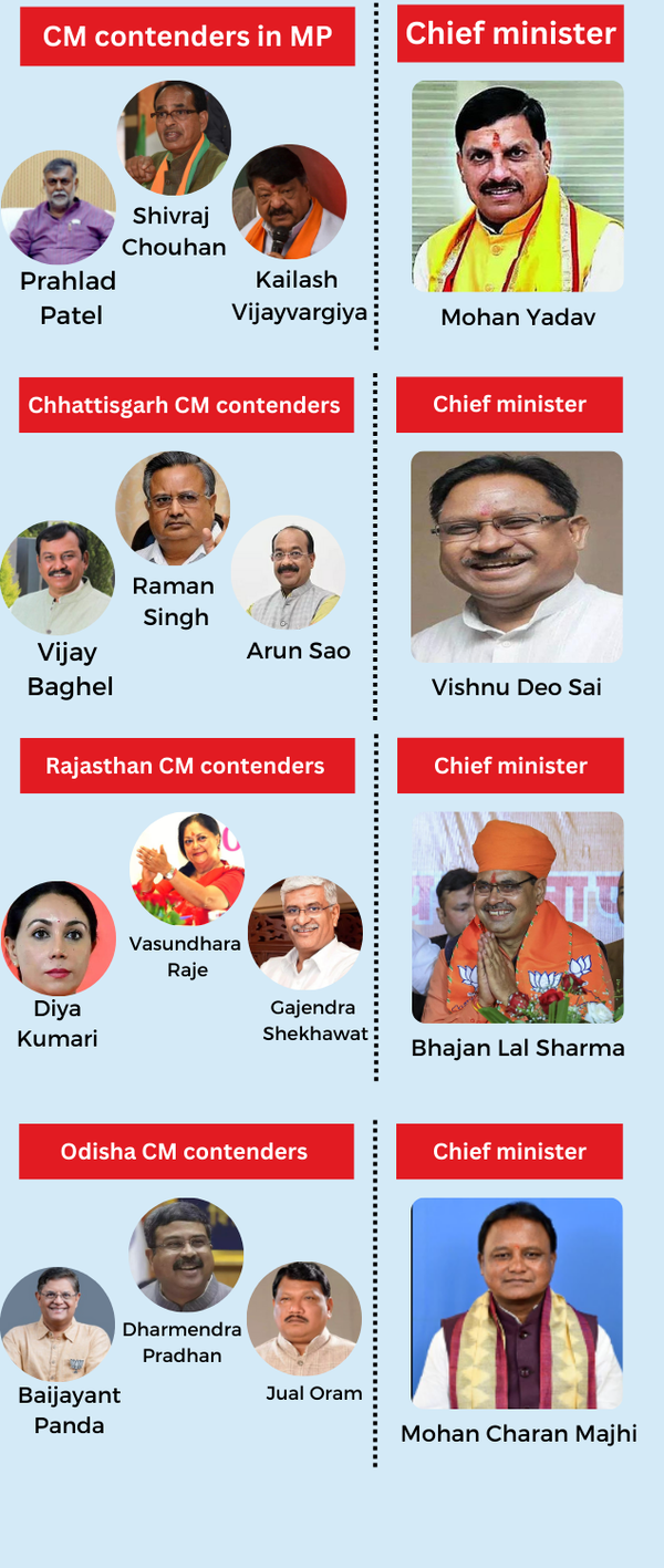 BJP CM faces