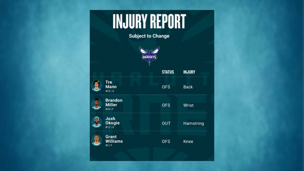 Hornets injury report February 20