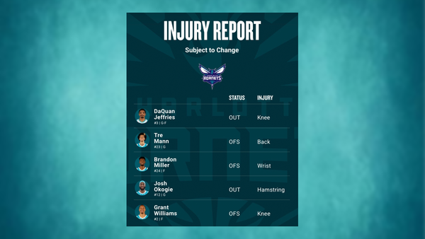 Hornets injury report Feb 22