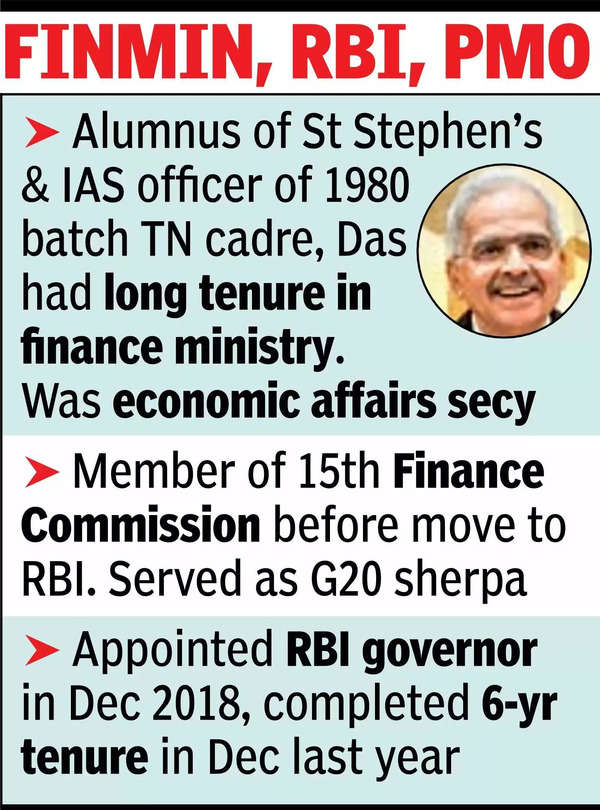 Special post created: Ex-governor of RBI Shaktikanta Das 2nd principal secretary to PM Modi | India News