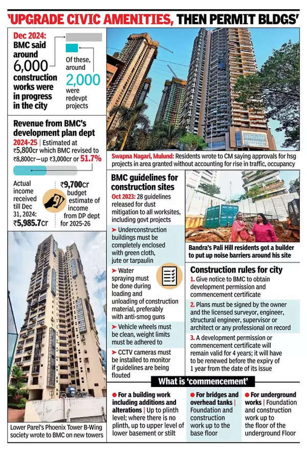 Mumbai's vertical housing