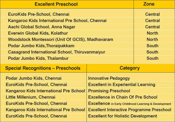 Pre_School