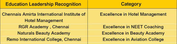 Education-Leadership