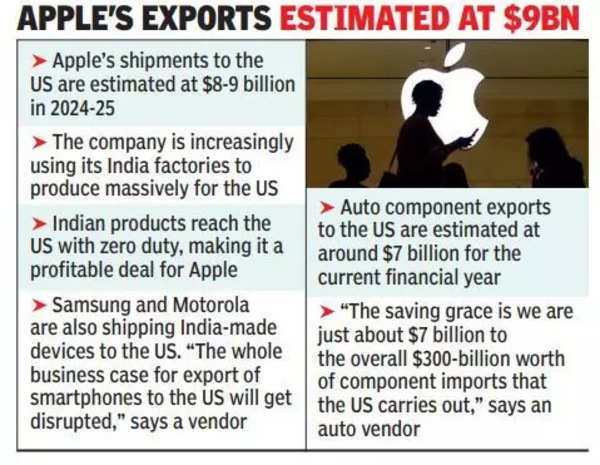 apple's exports