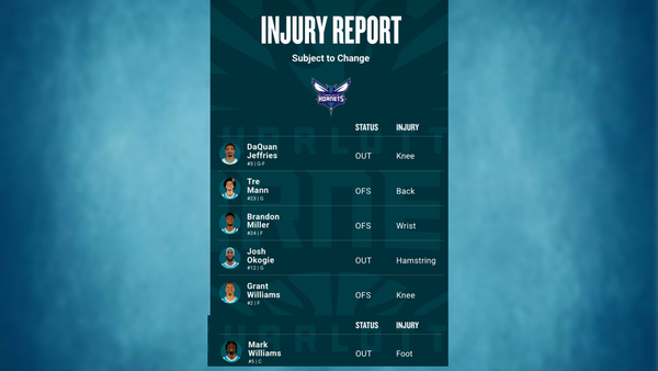 Hornets injury report Feb 24