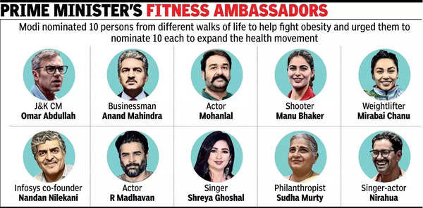 Omar, Manu Bhaker, Madhavan and 8 others to lead PM’s anti-obesity fight