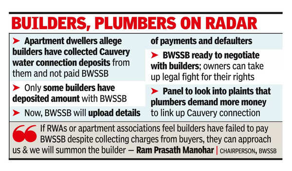 After plaints, BWSSB to publish builders’ Cauvery payment info