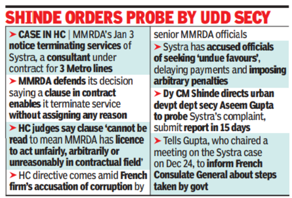 HC junks MMRDA's order to end French company contract